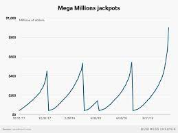 Mega Millions